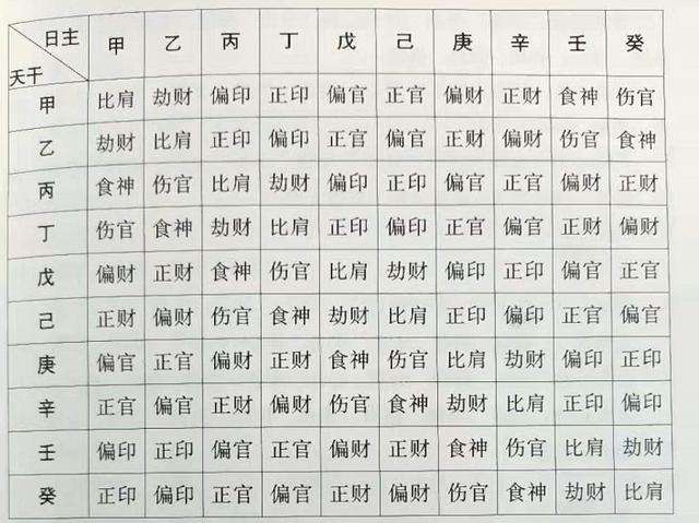 八字查婚姻变数_八字婚姻测算有变动_八字测算变动婚姻有什么影响