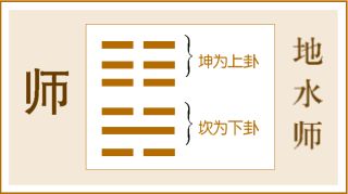 风水堂：师卦的象征意义