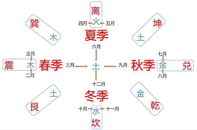 六爻六神与六亲组合 周易应用体系的原则与方法法有关