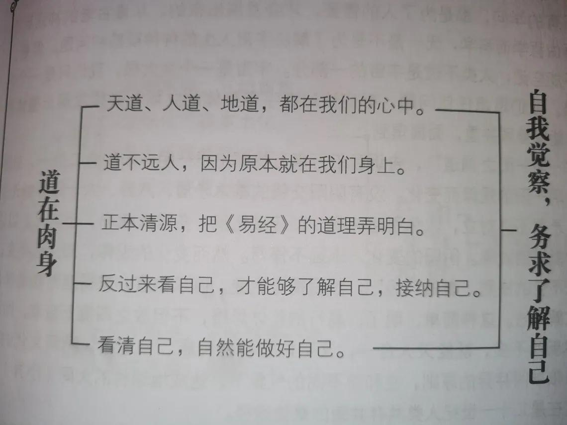 养德从易经中认识_养德的含义_易经中有关道德修养的句子