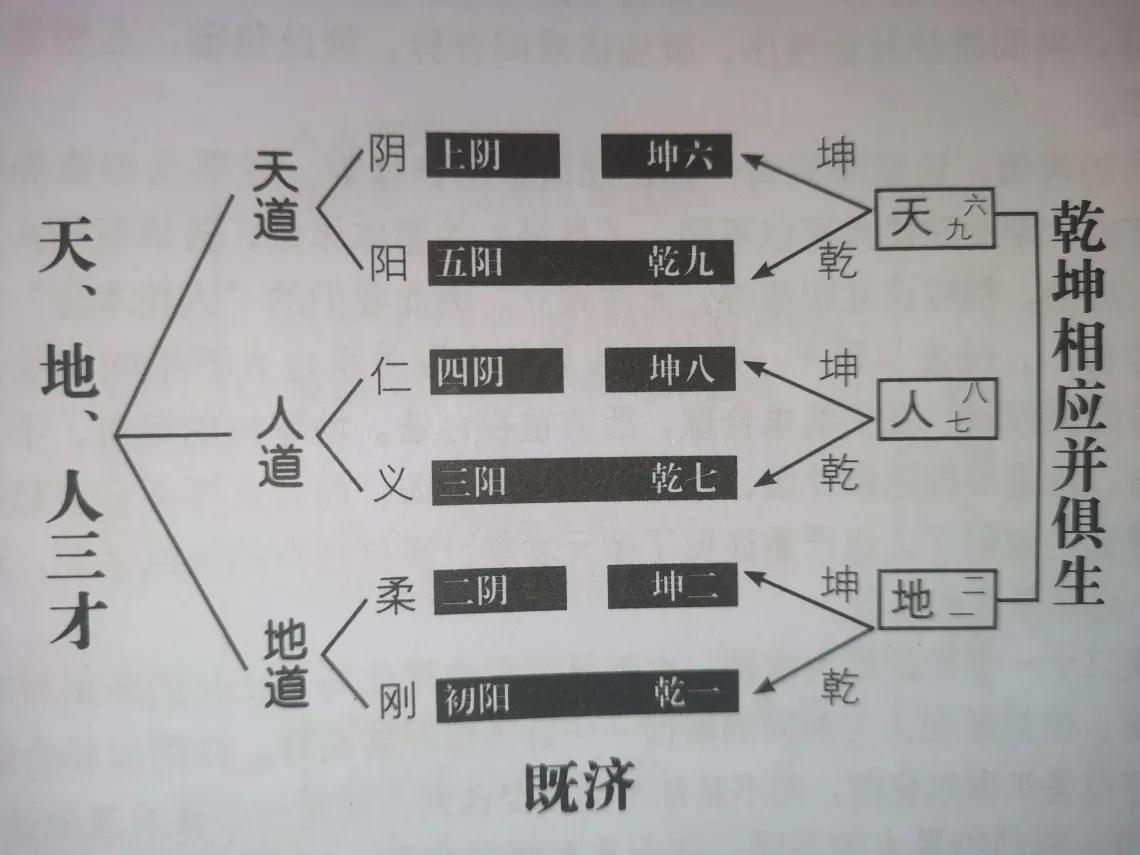 养德的含义_养德从易经中认识_易经中有关道德修养的句子