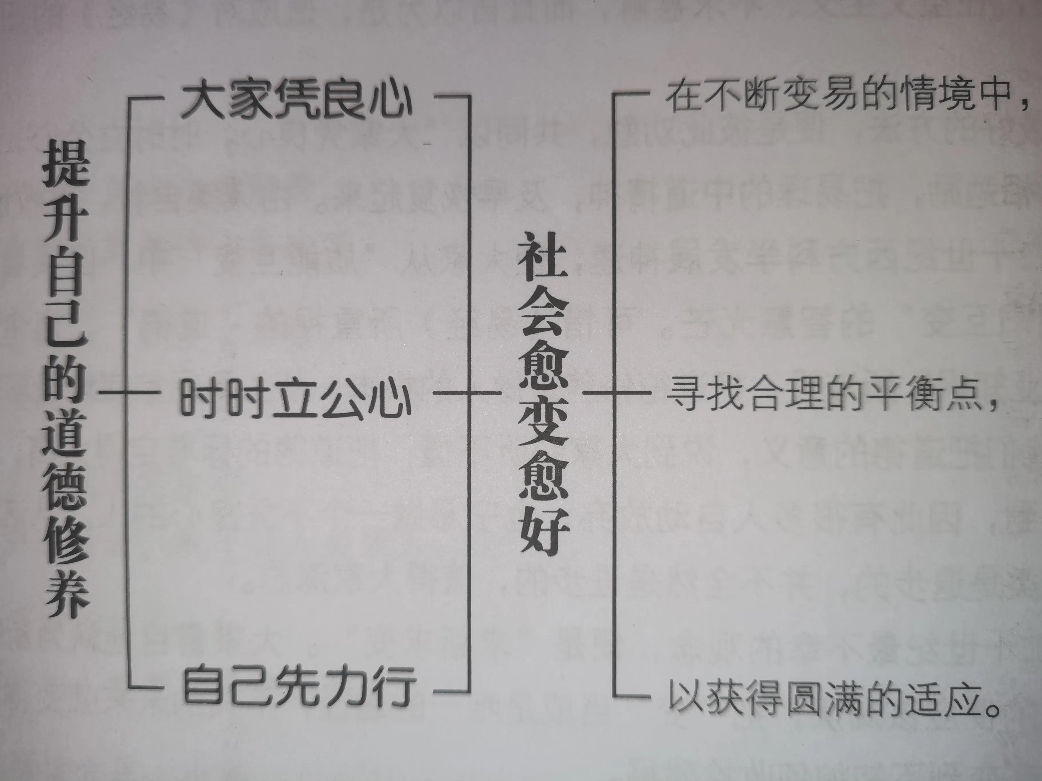 易经中有关道德修养的句子_养德的含义_养德从易经中认识