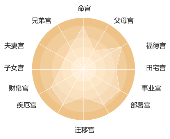 紫微排盘格局详批_紫薇斗数格局免费查询_紫微斗数格局介绍