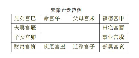 紫微斗数格局介绍_紫薇斗数格局免费查询_紫微排盘格局详批