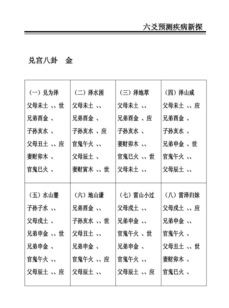 周易六爻中的世应和六亲六爻如何用六爻查六亲