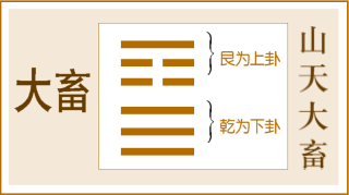 易经证释大畜卦全文及解释_易经证释姤卦_易经畜卦详解