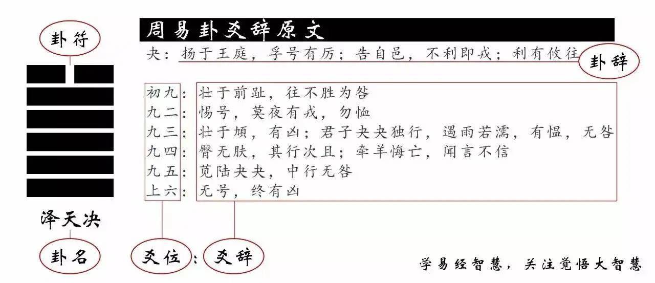 易经证释姤卦_易经证释大畜卦全文及解释_易经畜卦详解