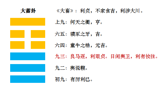 易经证释大畜卦全文及解释_易经全文卦_大畜卦傅佩荣详解
