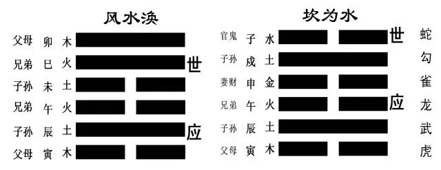 周易入门与大六壬_入门周易六壬大吉详解_易经大六壬基础入门