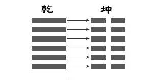 入门周易六壬大吉详解_周易入门与大六壬_易经大六壬基础入门