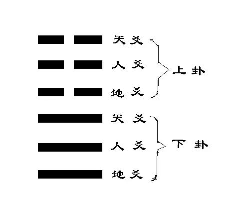 易经大六壬基础入门_入门周易六壬大吉详解_周易入门与大六壬