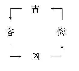 入门周易六壬大吉详解_周易入门与大六壬_易经大六壬基础入门