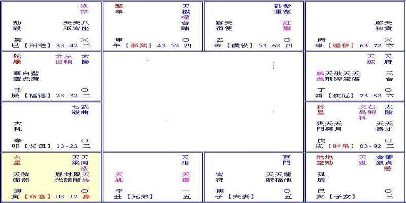 紫微斗数四化月份_2021年紫微斗数四化_紫微斗数四化口诀速记