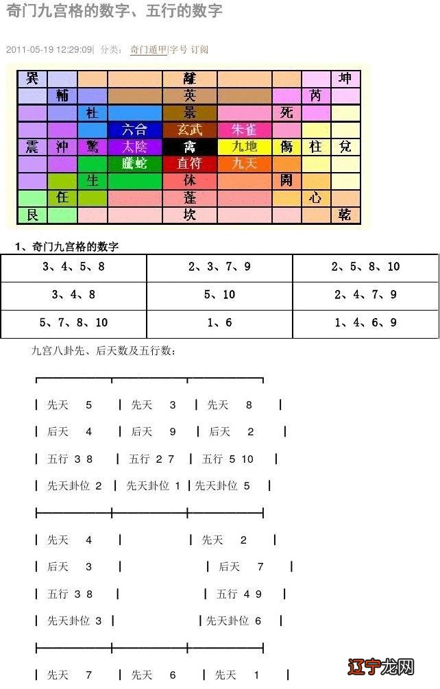 风水堂:从0开始学习奇门遁甲术