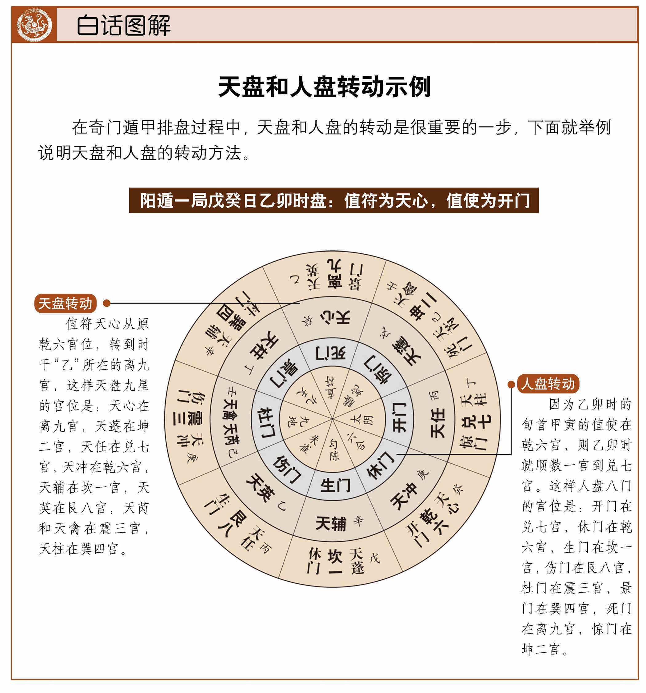 奇门遁甲入门应用_奇门遁甲的运用入门_奇门遁甲入门篇