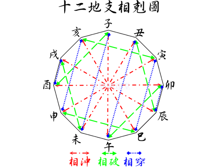 完美的八字合婚_精准八字合婚_八字合婚多少分满意