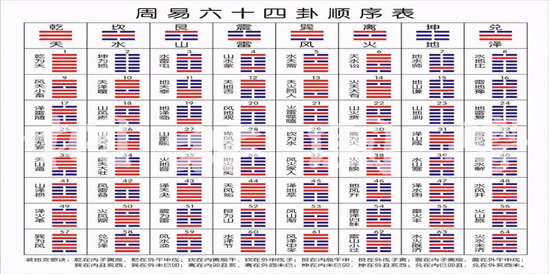 易经八卦免费算命_道教八卦符咒铜牌图片_符咒与易经八卦的关系图片