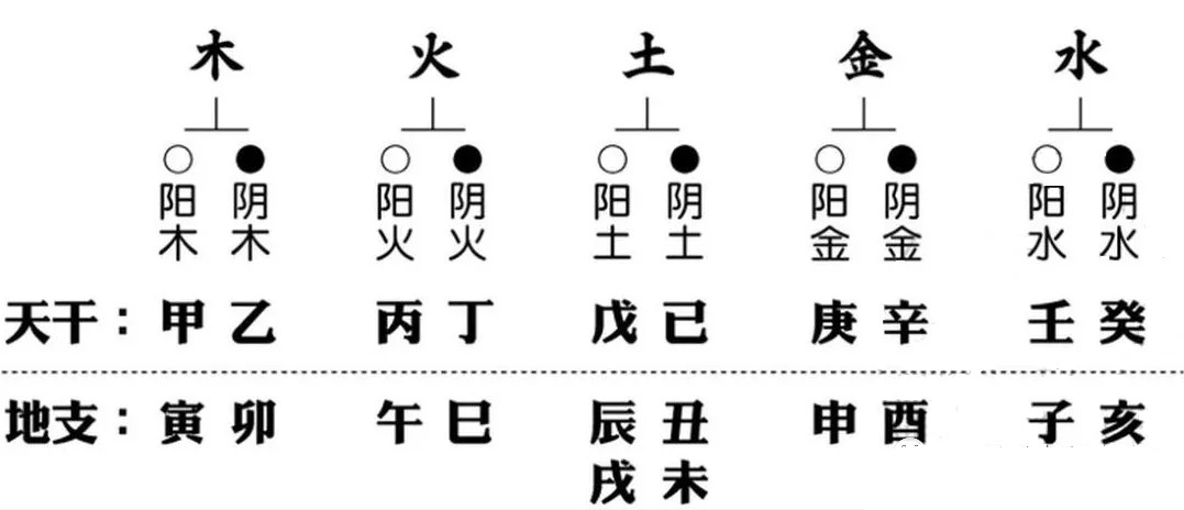 八字查询卜_八字命理速查表大全_八字什么命查询表