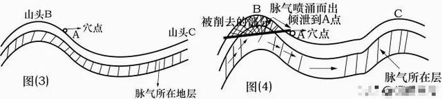 风水困龙有办法破解_阳宅风水困龙_风水上的龙宅解释