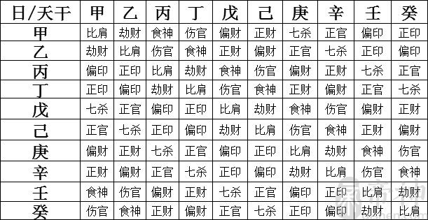 风水堂：八字命理学中六亲不认