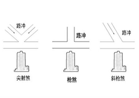 漏水的房子风水好吗_漏水的风水学_住宅漏水风水学