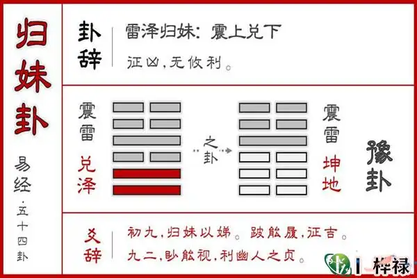 紫微斗数飞星排盘方法_飞星派紫微斗数基础_飞星紫微斗数说命pdf