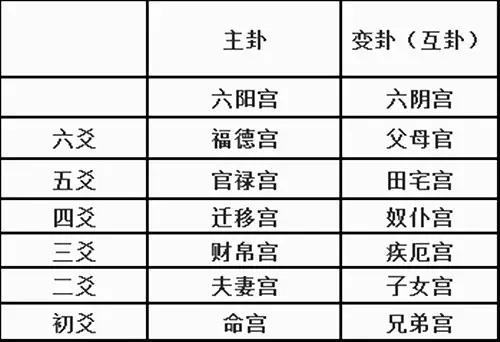 飞星派紫微斗数基础_飞星紫微斗数说命pdf_紫微斗数飞星排盘方法