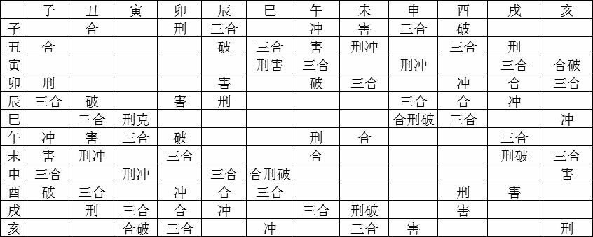 风水堂:八字预测是推理学不是统计学