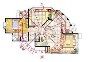 2023年家居风水吉凶方位图及化解方法，值得收藏！