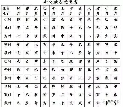 紫微斗数中代表有文化的星曜_紫微斗数中代表有文化的星曜_紫微斗数中代表有文化的星曜