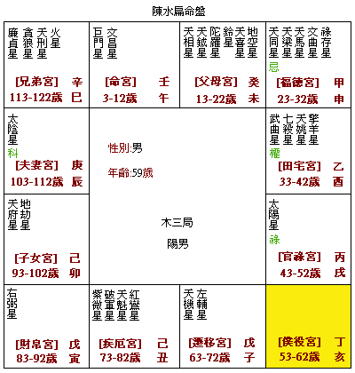 紫微斗数与宗教有关的星曜_紫微斗数与宗教有关的星曜_紫微斗数与宗教有关的星曜