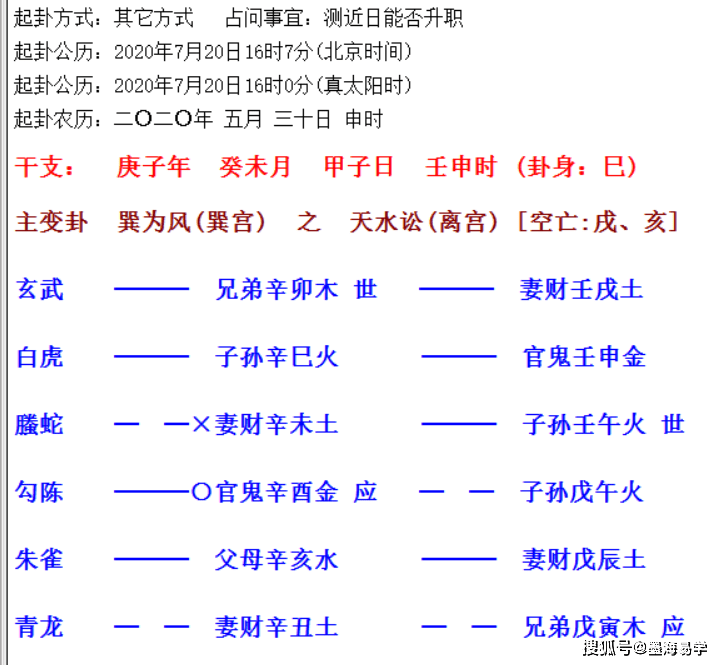 六爻中六亲只是个符号_六爻符号表示图形_六爻六亲含义