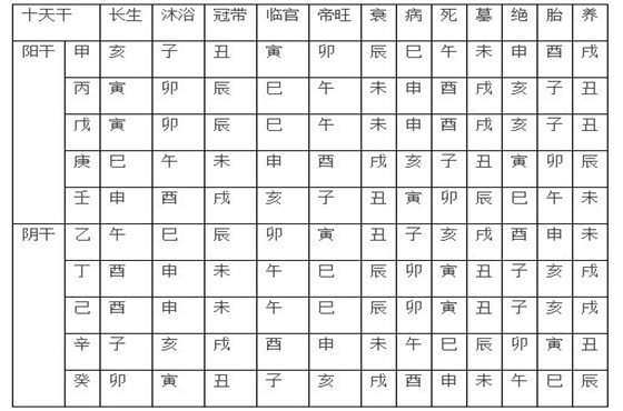 详解八字如何看婚姻_五两五钱男命详解八字_详解八字