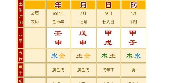 八字合婚有几种合法_八字合婚有什么用吗_八字合婚用有哪些方法