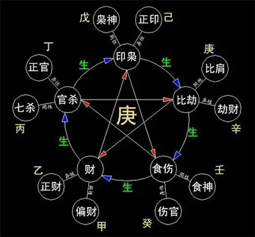 八字事业星是什么_八字事业宫详解_八字官星事业