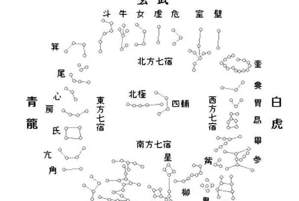 紫薇斗数星入疾厄宫的时候会是什么情况