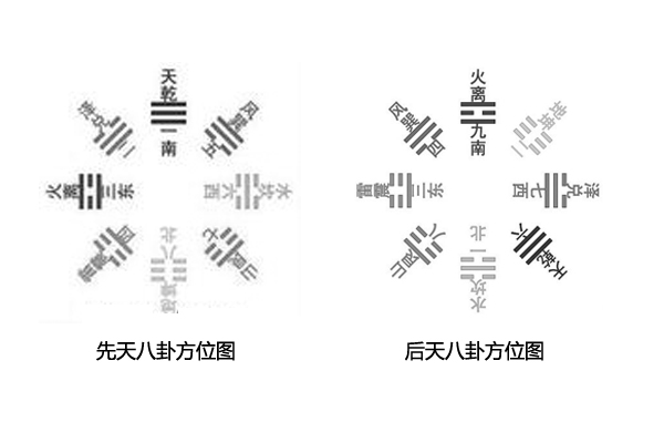 八卦易经五行九星解释_易经八卦与九星五行_八卦易经五行九星详解