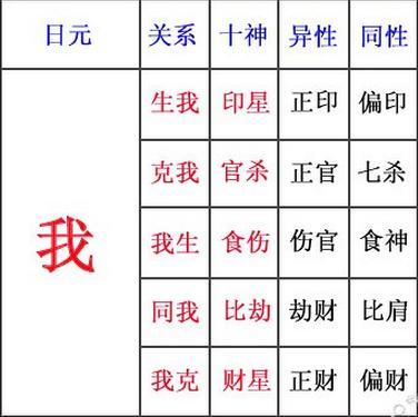 八字中的破格术语_八字术语破格中什么意思_破格八字