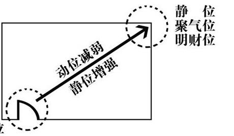 西南方位风水放什么_西南方位招财风水布局_西南方向放什么可以聚财