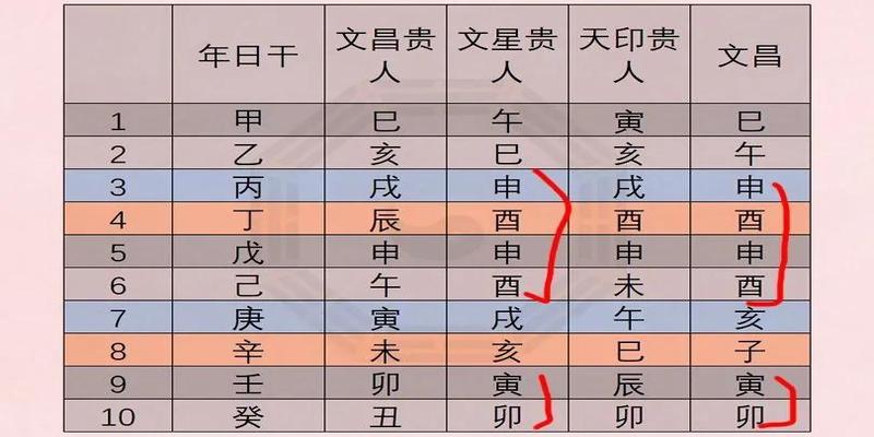 八字看事业上可以得到老公助力_八字看老公能帮助你_八字看老公对自己事业上有帮助