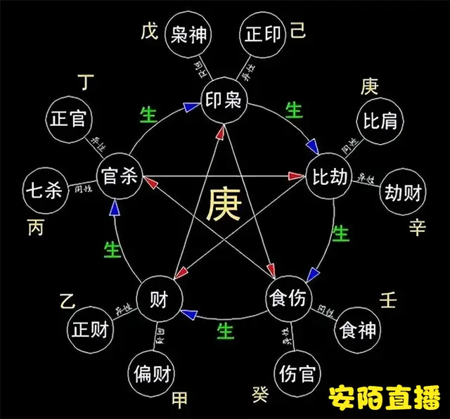 婚姻在八字中怎么看_在八字中怎么看婚姻_八字看婚姻看哪一柱