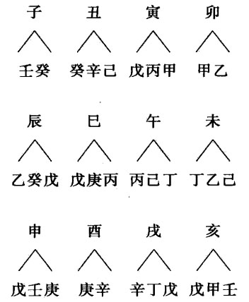 八字合婚万能速查表大全_八字贴吧合婚准不准_八字合婚贴吧