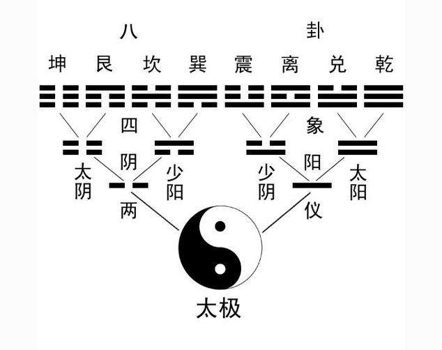 八字贴吧合婚准不准_八字合婚贴吧_八字合婚万能速查表大全