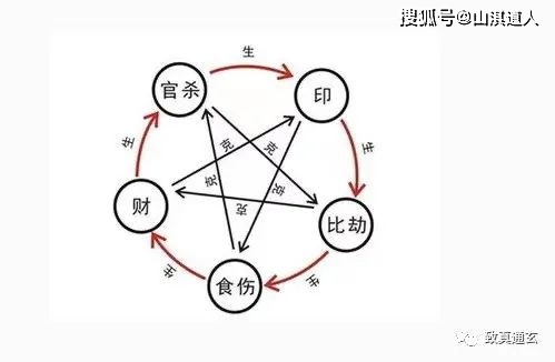 八字看大运流年的作用_生辰八字流年大运_八字流年大运命局三者作用规律