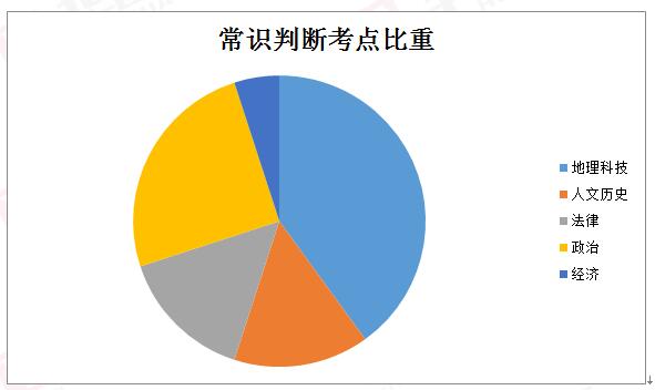 奇门遁甲天辅吉时_奇门天辅时格是吉还是凶_奇门常用凶格