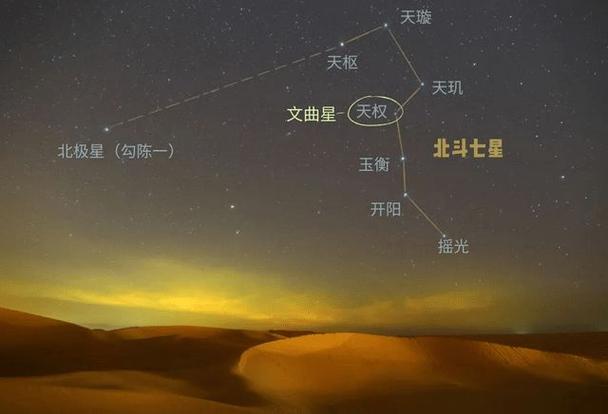 我们熟知的北斗七星分别是哪些恒星你知道吗今天挨个给你介绍