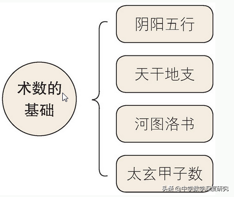 六壬神课金口诀起课视频_六壬金口诀起课软件_大六壬金口诀起课