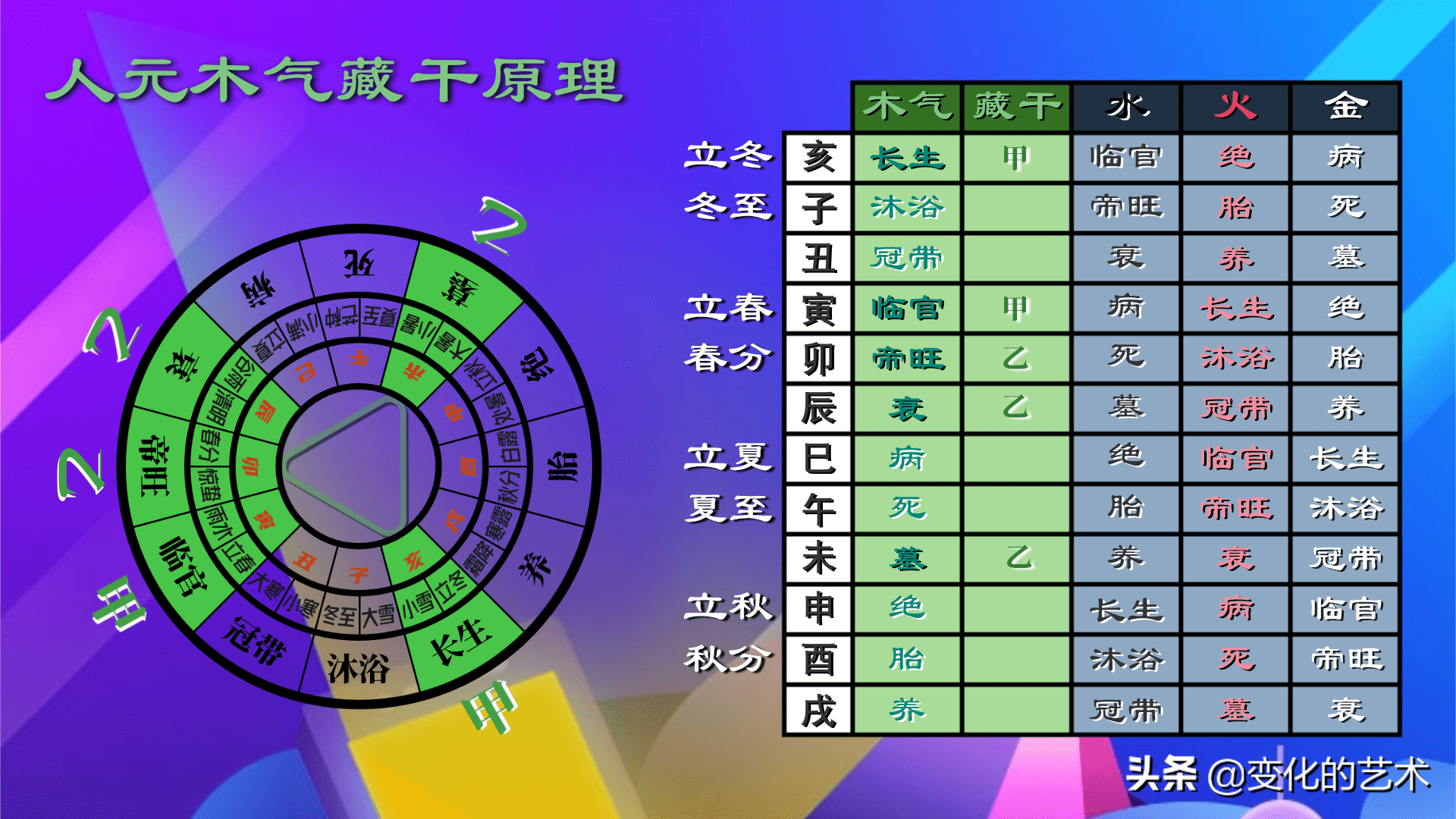 怎样查八字格局_八字格局查询表详解_八字格局查询