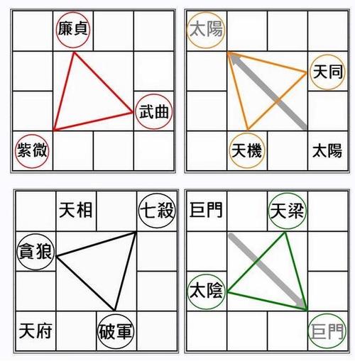 论紫微斗数预测术的精奥