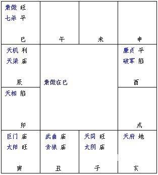 紫微斗数精成第02章紫微斗数排盘方法步骤